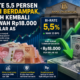 Bi-Rate 5,5 Persen Mulai Berdampak, Rupiah Kembali Di Bawah Rp18.000 Per Dolar As