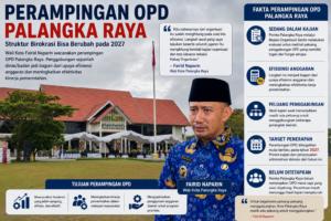 Fairid Naparin Wacanakan Perampingan Opd Palangka Raya, Struktur Birokrasi Bisa Berubah Pada 2027