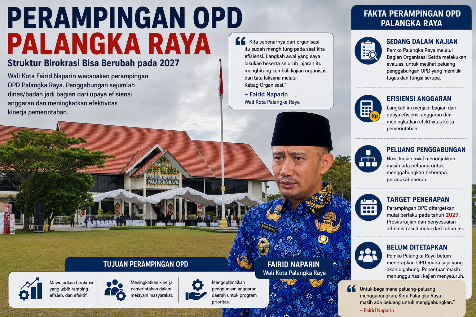 Fairid naparin wacanakan perampingan opd palangka raya, struktur birokrasi bisa berubah pada 2027 Fairid Naparin Wacanakan Perampingan Opd Palangka Raya, Struktur Birokrasi Bisa Berubah Pada 2027