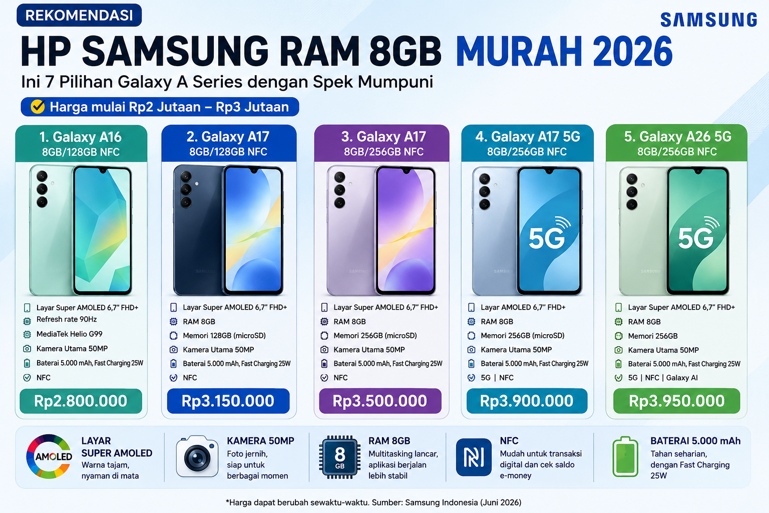 Hp samsung ram 8gb murah 2026, ini 7 pilihan galaxy a series dengan spek mumpuni Hp Samsung Ram 8Gb Murah 2026, Ini 7 Pilihan Galaxy A Series Dengan Spek Mumpuni