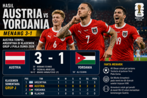 Hasil Austria Vs Yordania Menang 3-1, Austria Tempel Argentina Di Klasemen Grup J Piala Dunia 2026