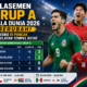 Klasemen Grup A Piala Dunia 2026 Berubah! Meksiko Di Puncak, Korea Selatan Tempel Ketat