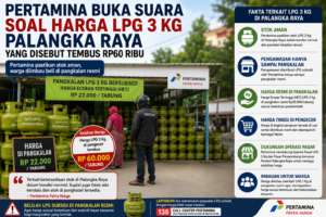 Pertamina Buka Suara Soal Harga Lpg 3 Kg Palangka Raya Yang Disebut Tembus Rp60 Ribu