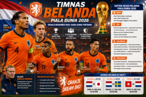 Profil Timnas Belanda Piala Dunia 2026 Misi Akhiri Kutukan Final Dan Wujudkan Mimpi Juara Dunia Pertama