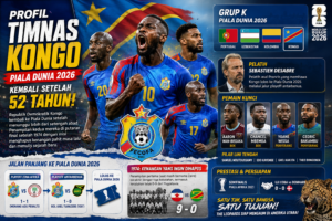 Profil Timnas Kongo Piala Dunia 2026 Kembali Setelah 52 Tahun, Siap Hapus Kenangan Buruk Era Zaire