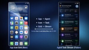 Smartphone Genai Diprediksi Kuasai Lebih Dari Separuh Pasar Global Pada 2027