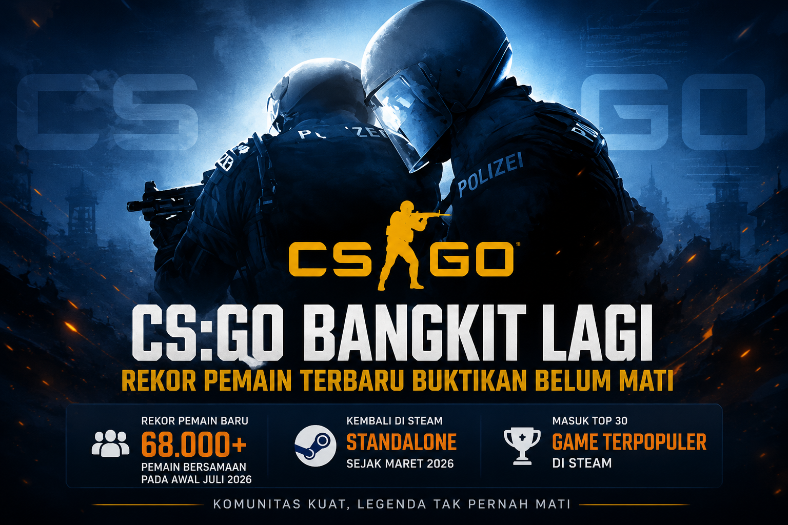 Valve bawa kembali cs:go, jumlah pemain langsung melonjak tajam Valve Bawa Kembali Csgo, Jumlah Pemain Langsung Melonjak Tajam