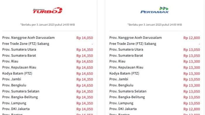 Harga bbm terbaru 30 juli 2026, pertamax turbo, pertamina dex, dan dexlite kompak turun Harga Bbm Terbaru 30 Juli 2026, Cek Selisih Pertamax Turbo, Pertadex Dan Dexlite Turun Awal Bulan