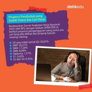 Lulusan Ri Butuh 19,8 Bulan Cari Kerja, Ini Kompetensi Yang Kini Dicari Industri