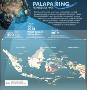 Palapa Ring Putus Sebagian Kapan Bakti Komdigi Selesai Perbaiki: Pemerintah Targetkan Layanan Normal Kembali Pada 11 Agustus 2026