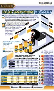 Pasar Smartphone 2026: Kelangkaan Memori Membuat Ponsel Premium Lebih Mencuri Perhatian