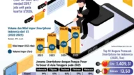 Pasar Smartphone 2026: Kelangkaan Memori Membuat Ponsel Premium Lebih Mencuri Perhatian