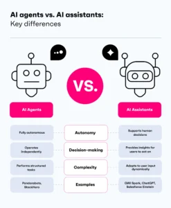 Perbedaan Ai Assistant Dan Ai Agent Yang Tertanam Di Smartphone: Apa Saja?