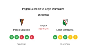 Pertandingan Ekstraklasa Polandia: Pogon Szczecin Vs Legia Warszawa, Prediksi Skor Dan Analisis