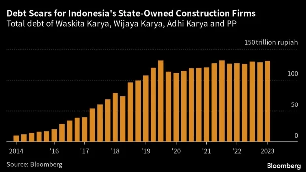 Adhi karya terancam gagal bayar bunga obligasi rp60 miliar, tekanan keuangan mengguncang proyek bumn Adhi Karya Terancam Gagal Bayar Bunga Obligasi Rp60 Miliar, Tekanan Keuangan Mengguncang Proyek Bumn