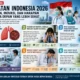 As Catat 10.000 Lebih Kasus Infeksi Siklosporiasis Sejak Mei 2026, Ancaman Kesehatan Global?