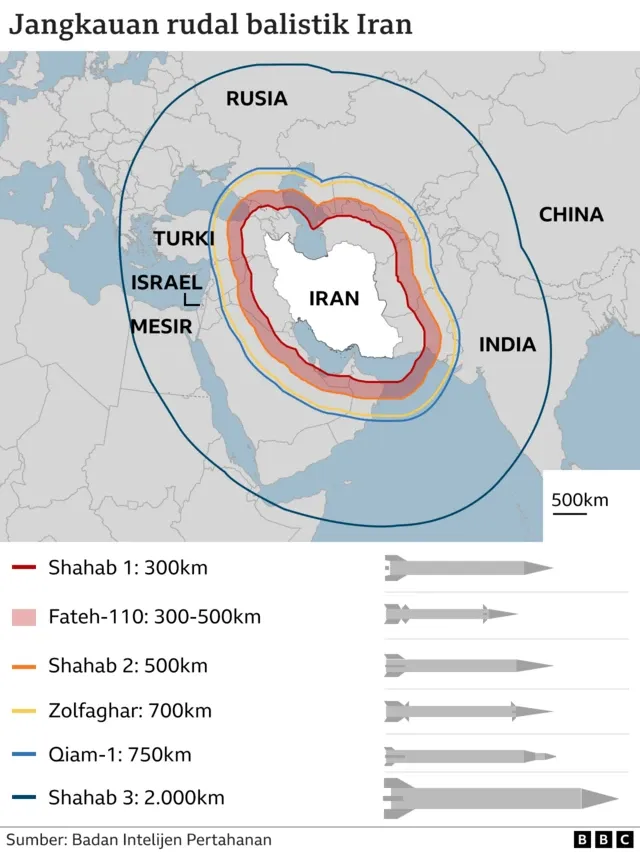 As mulai kehabisan rudal pencegat sejak perang dengan iran, ancaman keamanan global? As Mulai Kehabisan Rudal Pencegat Sejak Perang Dengan Iran, Ancaman Keamanan Global?