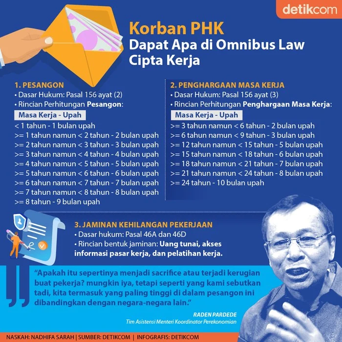 Buruh minta 3 pp omnibus law dihapus, termasuk aturan pesangon phk Buruh Minta 3 Pp Omnibus Law Dihapus, Termasuk Aturan Pesangon Phk