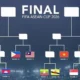 Fifa Asean Cup 2026: Persiapan Dan Pertaruhan Terbuka