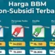 Harga Bbm Turun, Konsumen Pilih Pertamax: Analisis Lengkap Harga Bbm 24 Agustus 2026