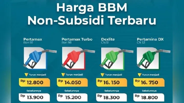 Harga bbm turun, konsumen pilih pertamax: analisis lengkap harga bbm 24 agustus 2026 Harga Bbm Turun, Konsumen Pilih Pertamax: Analisis Lengkap Harga Bbm 24 Agustus 2026