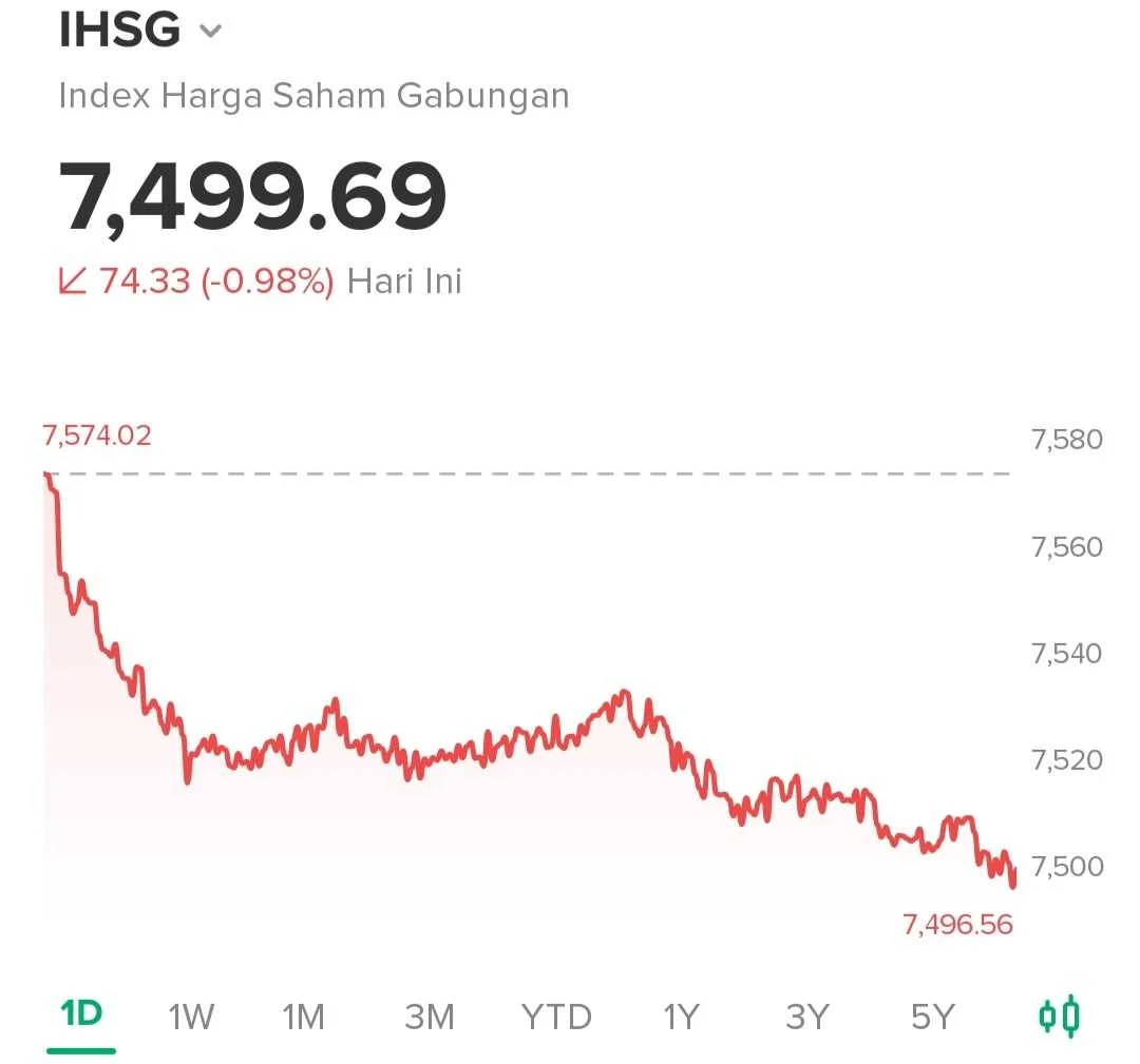 Ihsg berpeluang menguat, pt barito pacific tbk tetap bertahan di msci global standard index Ihsg Berpeluang Menguat, Pt Barito Pacific Tbk Tetap Bertahan Di Msci Global Standard Index