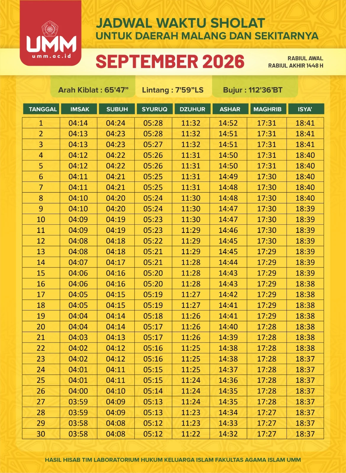 Jadwal sholat nasional 26 agustus 2026: panduan lengkap untuk sukabumi, bandung barat, denpasar, surabaya, dan jawa timur Jadwal Sholat Nasional 26 Agustus 2026: Panduan Lengkap Untuk Sukabumi, Bandung Barat, Denpasar, Surabaya, Dan Jawa Timur