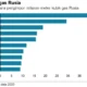 Kilangnya diserang ukraina, rusia impor minyak dari india untuk atasi pasokan Kilangnya Diserang Ukraina, Rusia Impor Minyak Dari India Untuk Atasi Pasokan