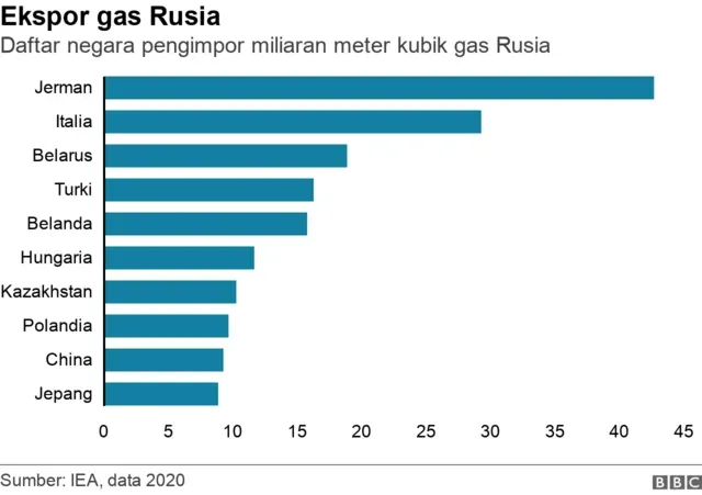 Kilangnya diserang ukraina, rusia impor minyak dari india untuk atasi pasokan Kilangnya Diserang Ukraina, Rusia Impor Minyak Dari India Untuk Atasi Pasokan