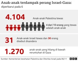 Korban Tewas Serangan Israel Di Gaza Meningkat, Jumlah Korban Tewas Serangan Israel Di Gaza Bertambah Jadi 73.381 Orang