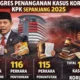 Kpk Usut Dua Perkara Korupsi Di Pemkab Bogor: Upah Pungut Dan Pbj Jadi Sorotan
