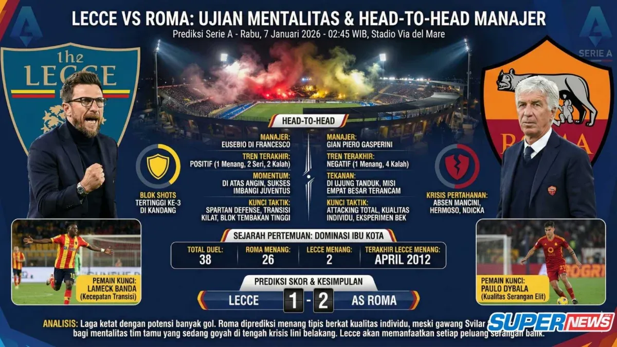 Lecce vs roma: prediksi, formasi, dan cara menyaksikan laga serie a di via del mare Lecce Vs Roma: Prediksi, Formasi, Dan Cara Menyaksikan Laga Serie A Di Via Del Mare