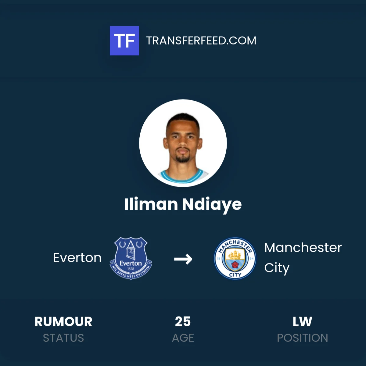 Manchester city target iliman ndiaye, everton dihadapkan pada pilihan sulit menjelang batas transfer Manchester City Target Iliman Ndiaye, Everton Dihadapkan Pada Pilihan Sulit Menjelang Batas Transfer