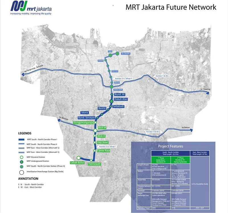 Mrt jakarta: progres bundaran hi-kota capai 63%, siapkan rute timur-barat Mrt Jakarta: Progres Bundaran Hi-Kota Capai 63%, Siapkan Rute Timur-Barat