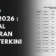 Paskibraka Nasional 2026: Berapa Gaji Dan Uang Saku Yang Diterima?