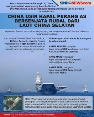 Penjualan kapal perang bersejarah dan insiden listrik di laut china selatan jadi sorotan nasional Penjualan Kapal Perang Bersejarah Dan Insiden Listrik Di Laut China Selatan Jadi Sorotan Nasional