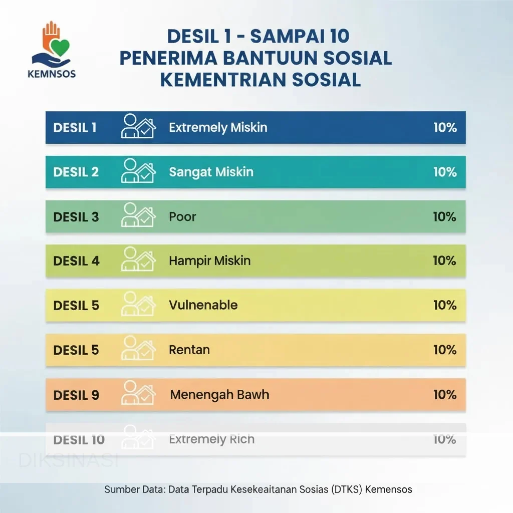 Pertalite dibatasi: mengapa desil 9‑10 bukan patokan yang tepat? Pertalite Dibatasi: Mengapa Desil 9‑10 Bukan Patokan Yang Tepat?
