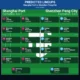 Pertarungan Sengit Shenzhen Peng City Vs Shanghai Port Di Liga Super China: Analisis Taktik Dan Dampak Klasemen