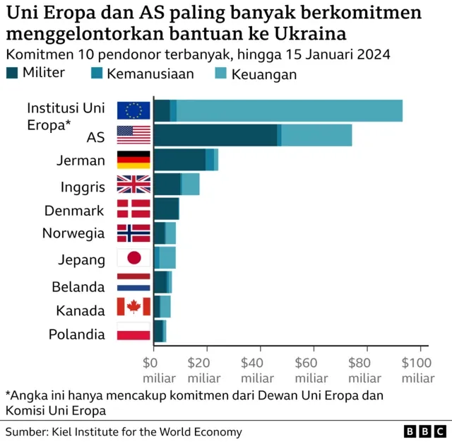 Politisi finlandia desak uni eropa setop bantuan militer ke ukraina, apa yang terjadi? Politisi Finlandia Desak Uni Eropa Setop Bantuan Militer Ke Ukraina, Apa Yang Terjadi?
