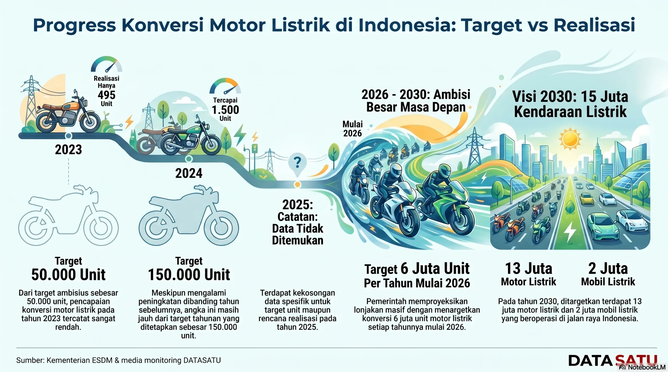 Produksi mobil-motor listrik nasional, pakar otomotif itb: ri akan dapat keuntungan berlapis Produksi Mobil-Motor Listrik Nasional, Pakar Otomotif Itb: Ri Akan Dapat Keuntungan Berlapis