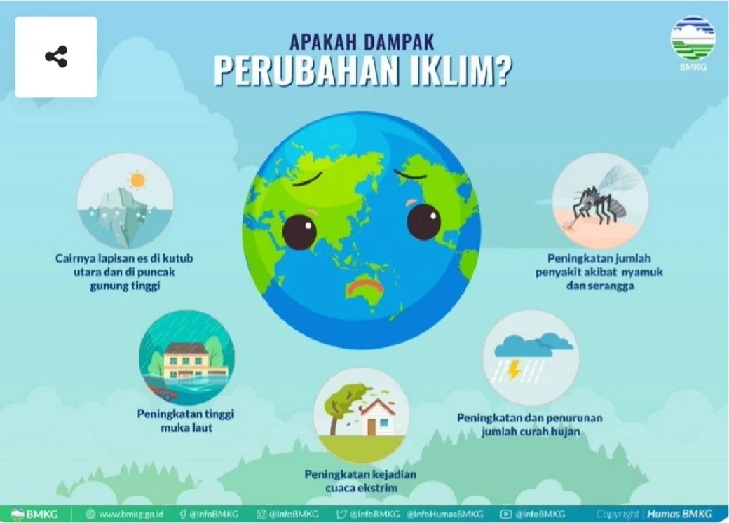 Retno: krisis air semakin buruk akibat perubahan iklim, apa yang bisa dilakukan? Retno: Krisis Air Semakin Buruk Akibat Perubahan Iklim, Apa Yang Bisa Dilakukan?