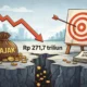 Target Perpajakan 2027 Dinilai Ambisius, Celios Proyeksikan Penerimaan Rp 2.736 Triliun