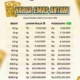 Terjun Bebas! Harga Emas Di Pegadaian Hari Ini Kamis, 13 Agustus 2026, Antam Melesat Paling Tinggi