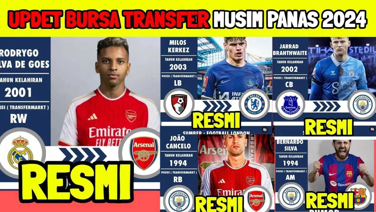 Transfer window panas: city, arsenal, liverpool, dan united berlomba amankan bintang baru Transfer Window Panas: City, Arsenal, Liverpool, Dan United Berlomba Amankan Bintang Baru