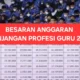 Tunjangan Pppk Beralih Ke Apbn, Dampak Pada Guru, Dprd, Dan Tenaga Kesehatan