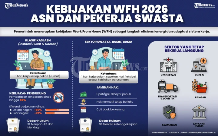 Wfh asn dki 50% dan anggaran bencana ntt rp 5 triliun: kebijakan besar pemerintah Wfh Asn Dki 50% Dan Anggaran Bencana Ntt Rp 5 Triliun: Kebijakan Besar Pemerintah