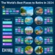 10 Best Places To Retire Yang Menjanjikan Kualitas Hidup Tinggi Dan Biaya Terjangkau