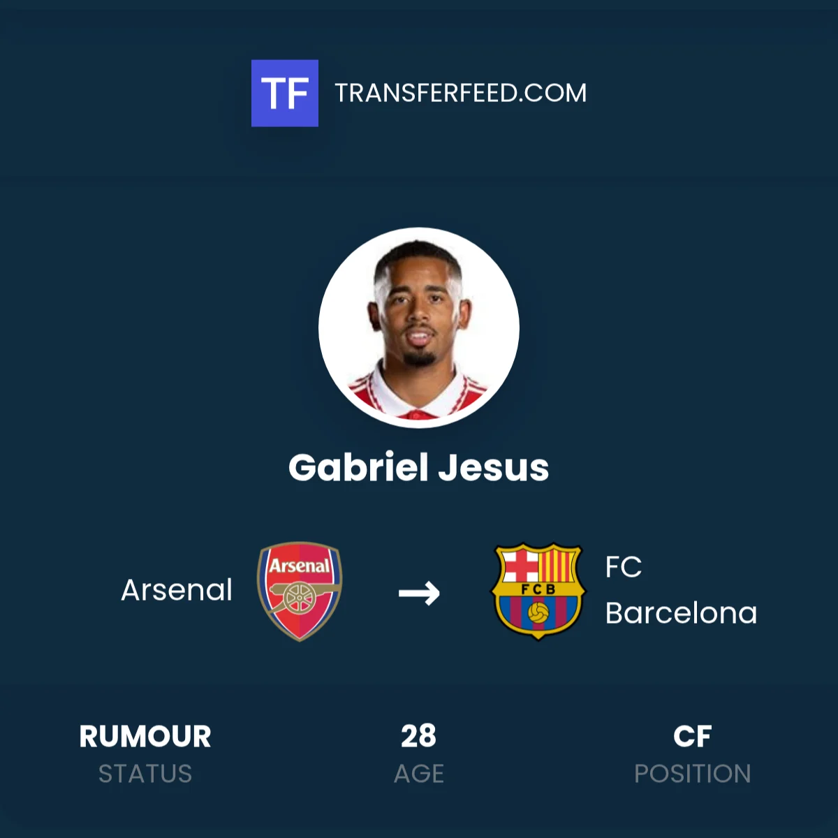 Barcelona amankan transfer gabriel jesus, arsenal siapkan peluang baru Barcelona Amankan Transfer Gabriel Jesus, Arsenal Siapkan Peluang Baru
