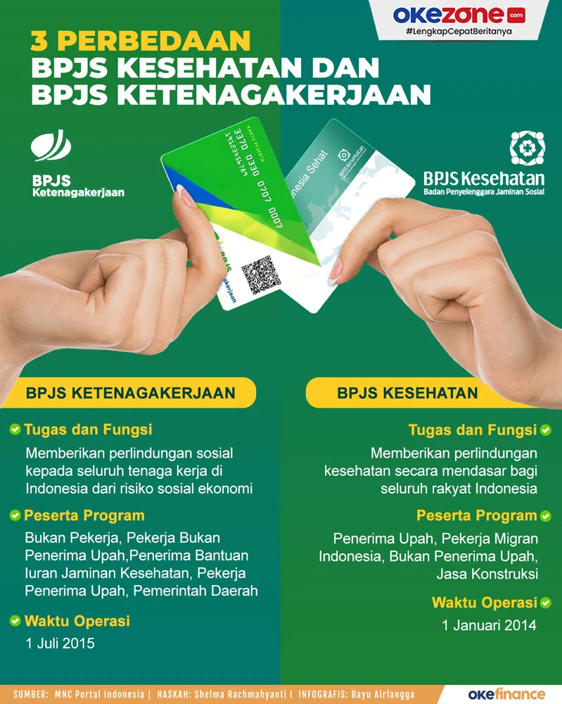 Bpjs ketenagakerjaan jadi sorotan utama: dari penegakan etika tenaga kesehatan hingga reformasi jaminan pesangon Bpjs Ketenagakerjaan Jadi Sorotan Utama: Dari Penegakan Etika Tenaga Kesehatan Hingga Reformasi Jaminan Pesangon