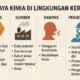 Cegah Risiko Asap: Kbm Disesuaikan Di Kobar Untuk Lindungi Siswa